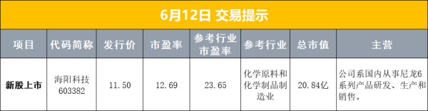掌牛宝 【早报】李成钢：中美就落实两国元首通话共识及日内瓦会谈共识达成框架；中方将对53个非洲建交国实施100%税目产品零关税